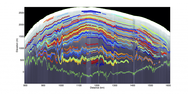 A radargram collected across northern Greenland on 29 May 2011 during NASA&#39;s Operation IceBridge. Colored lines indicate reflectors that are thousands to tens of thousands of years old, with deeper reflectors being older. Image courtesy of Joseph A. MacGregor.