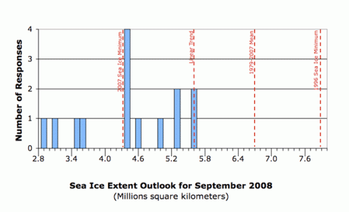 Formatting revised - 29 September 2008