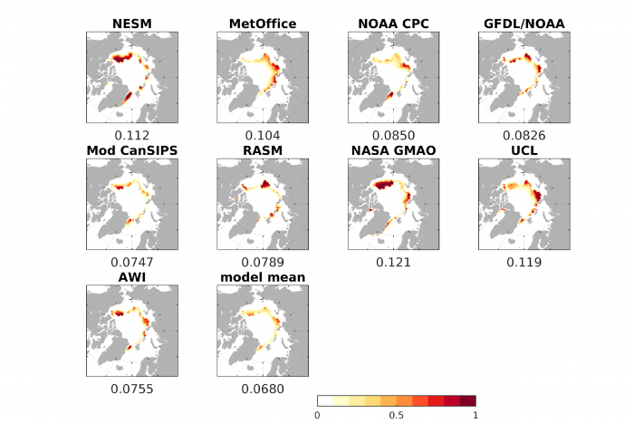 Figure 12. Brier scores for the June 2017 SIP  Forecasts. The numbers on the x-label of each panel show the Arctic-wide spatial mean Brier score. Figure made by Ed Blanchard-Wrigglesworth.