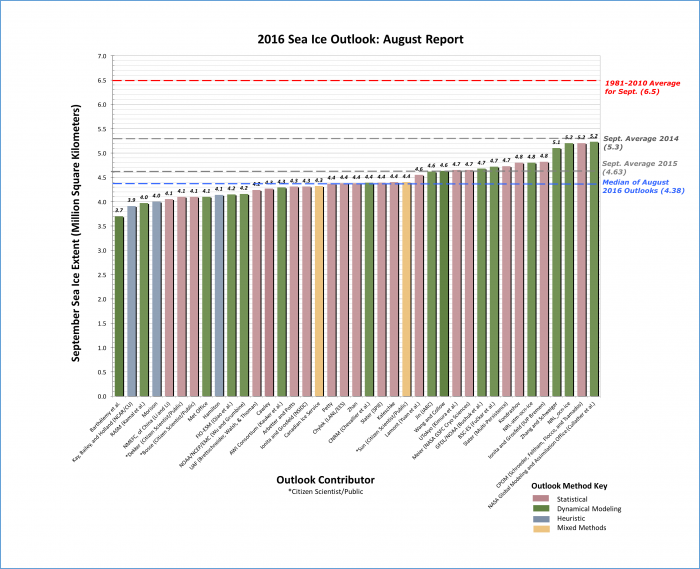 2016: August Report