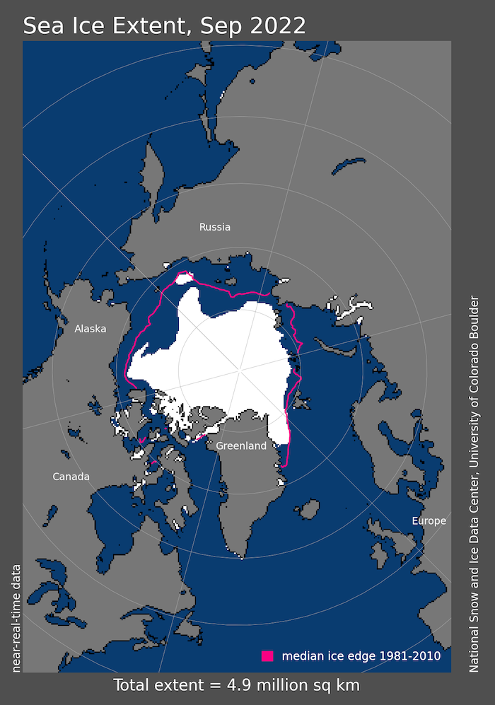 Figure 2. Extent map for September 2022 and the 1981-2010 median ice edge. From the NSIDC Sea Ice Index (Fetterer et al., 2017).