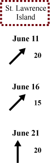 St. Lawrence Island wind direction and speed