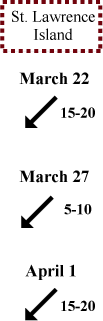 St. Lawrence Island wind direction and speed