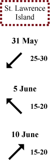 St. Lawrence Island wind direction and speed