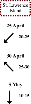 St. Lawrence Island wind direction and speed