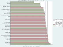 2023 July Sea Ice Outlook Report